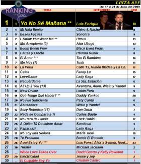 Ranking 655 de 2009
